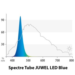 JUWEL Tube LED Blue 23 Watts - 120 cm