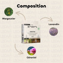 Composition des Pipettes Antiparasitaire pour Chiens BIOVETOL