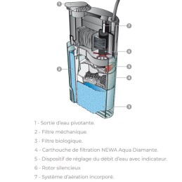 NEWA Duetto DJ50 – Innenfilter für Aquarien bis 50L.