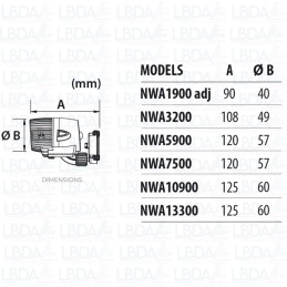 Dimensiones NEWA Wave 1900 ADJ
